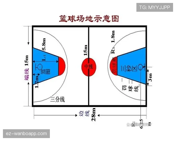 限制区规则详解：三秒违例与区域攻防机制