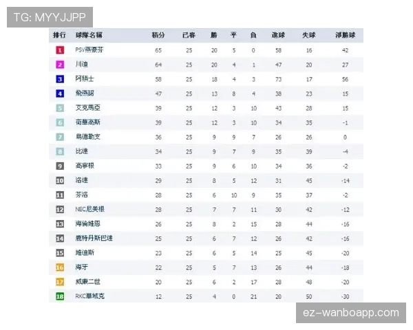 2026世界杯开幕战赛后积分榜如何变化